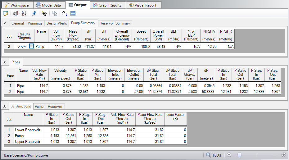 The Pump Summary, Pipes, and All Junctions tabs of the Output window for the Sizing a Pump example when running a pump curve.